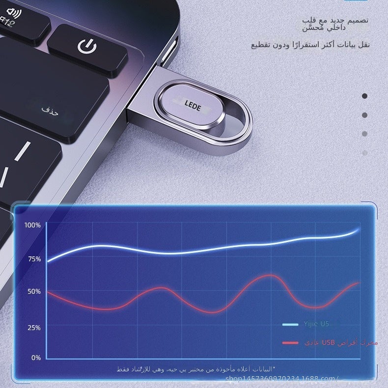 Eaget U5 Metal USB Flash Drive - Waterproof, Plug-and-Play for Students &  Business - Image 4