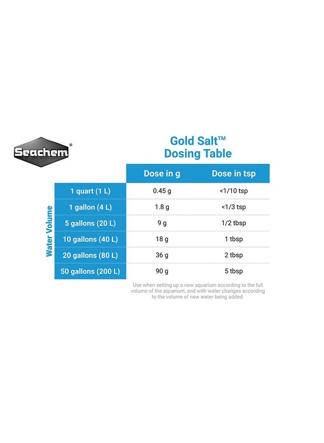 سي تشيم ملح الذهب، 70 جم / 2.5 أونصة - Image 2