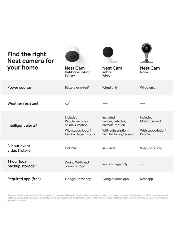 Google indoor Nest Security Cam 1080p (Wired) - 2nd Generation - Snow - Image 5