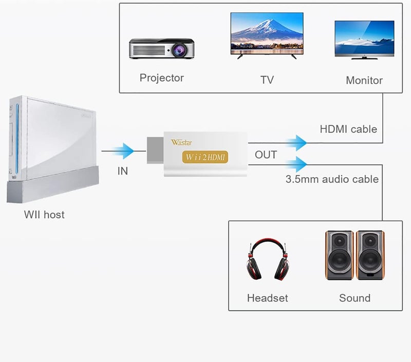 Wiistar Wii to HDMI Converter Output Video Audio Adapter HDMI Converter - Supports All Wii Display Modes to HDTV & Monitor - Image 5