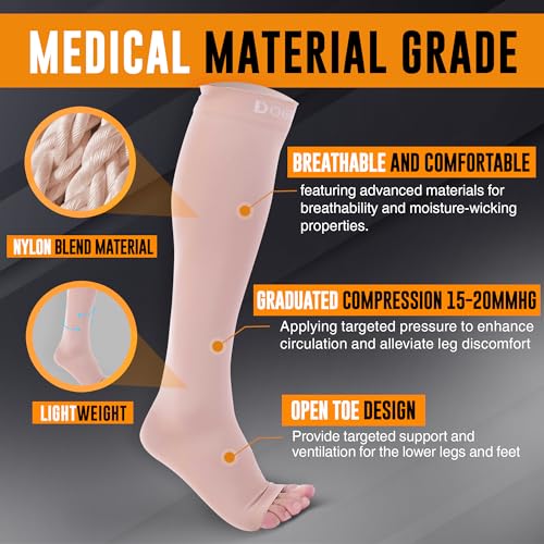 Doc Miller Open Toe Compression Socks for Women & Men 15–20 mmHg, Knee High Calf Support Sleeves, Graduated Stockings for Swelling Recovery, Circulation, 1 Pair - Image 4