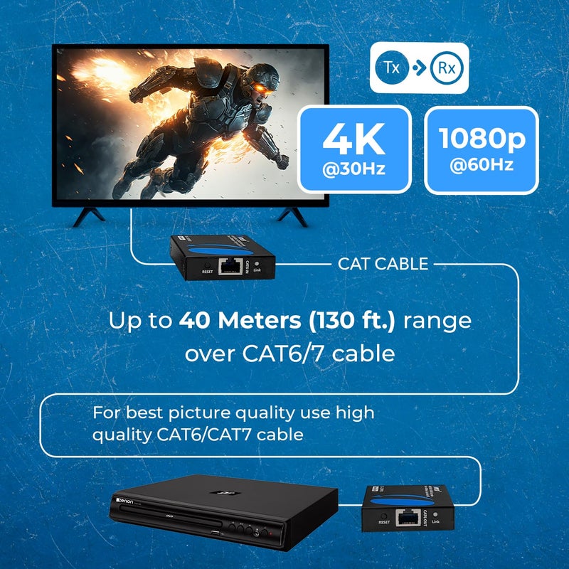 OREI HDMI Over Ethernet Extender Over Single CAT6/7 Ethernet Cable 4K@30Hz Up to 130 ft & 1080p Up to 230 ft (EX-230PRO) - Image 4