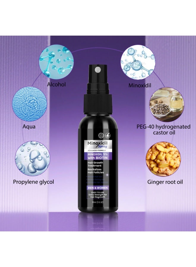 minoxidil spray Advanced Minoxidil 5% with Biotin Hair Growth Spray,  Nourishes Follicles, Reduces Hair Loss, Unisex Scalp Care Spray 30ml x 2 Bottles - Image 3