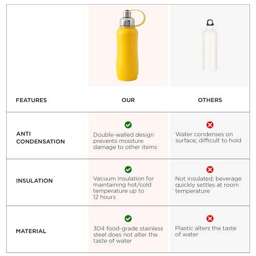 UMAI 750ml Insulated Thermosteel Bottle | Hot And Cold Water Bottle for Office, Gym, School | Leakproof | Vacuum Insulated Water Bottles | Easy Carry Flask for Kids/Adults | Yellow - Image 5