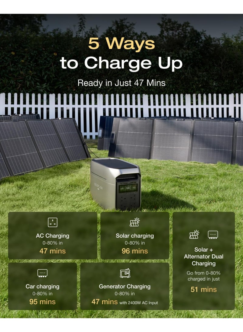 ECOFLOW EF ECOFLOW Portable Power Station DELTA 3 Max Plus, 2048Wh LiFePO4 Battery, Solar Generator (Solar Panel Optional), 3000W AC Output, 0–80% Fast Charge in 47 min, 10ms UPS Backup,Reliable Home Backup - Image 4
