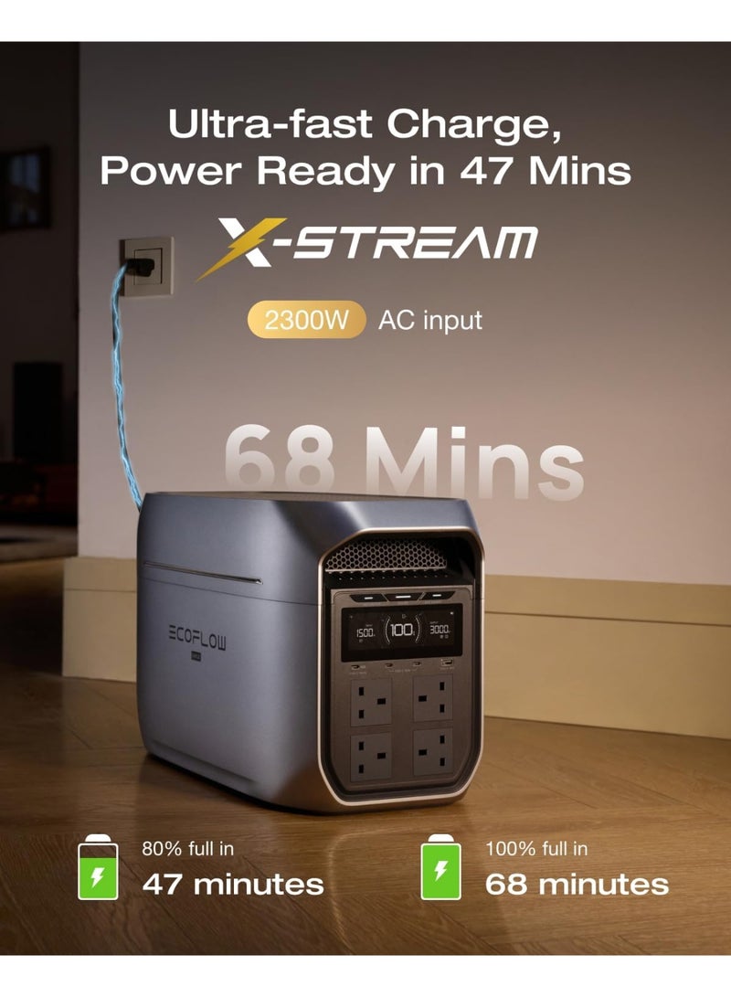 ECOFLOW EF ECOFLOW Portable Power Station DELTA 3 Max Plus, 2048Wh LiFePO4 Battery, Solar Generator (Solar Panel Optional), 3000W AC Output, 0–80% Fast Charge in 47 min, 10ms UPS Backup,Reliable Home Backup - Image 2