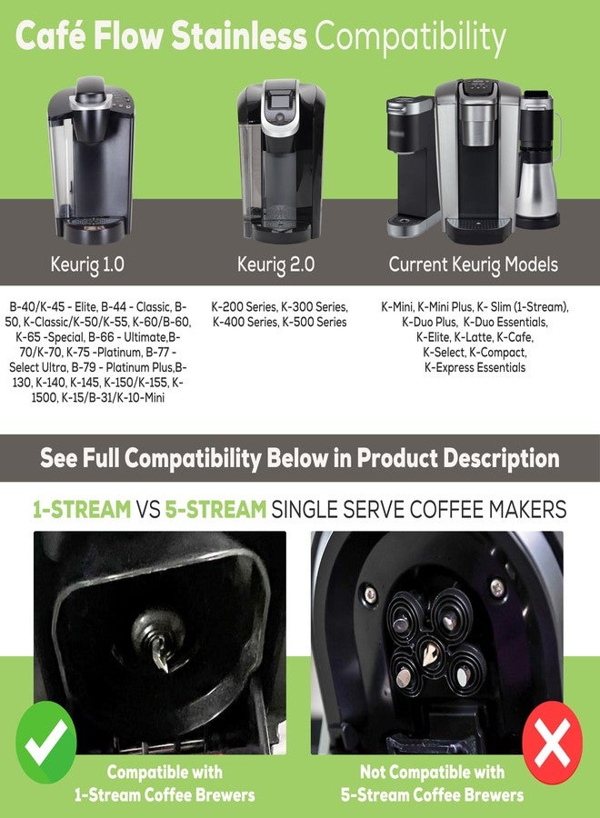 Perfect Pod Cafe Flow Stainless Steel Reusable Metal Coffee Pod Refillable Filter Cup - Compatible with Keurig 1.0, 2.0, K-Express, K-Mini, K-Duo & Select Single Serve K Cup Coffee Makers(See Compatibility Chart) - Image 3