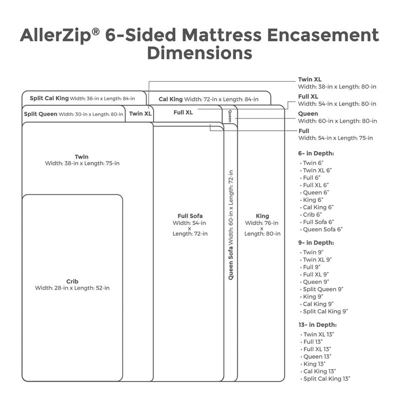 Protect-A-Bed Protect-A-Bed AllerZip Smooth Allergy, Dust Mite & Bed Bug Proof 6-Sided Waterproof Mattress Encasement Or Box Spring Encasement, Queen 13-inch, white, full  - Image 3