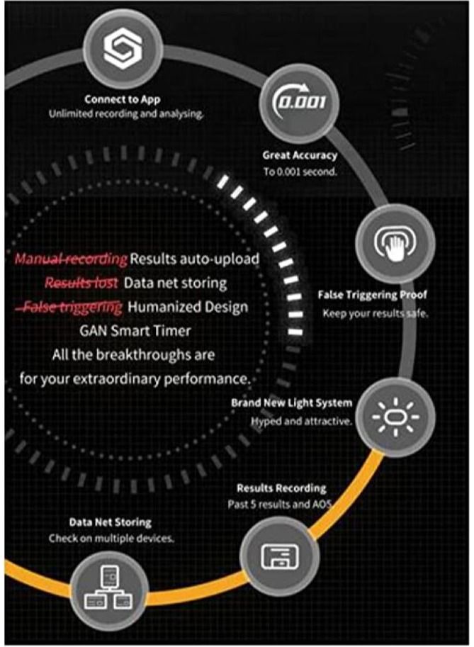GANCUBE GAN Cube Smart Timer & Mat Set Black Colour - Image 2