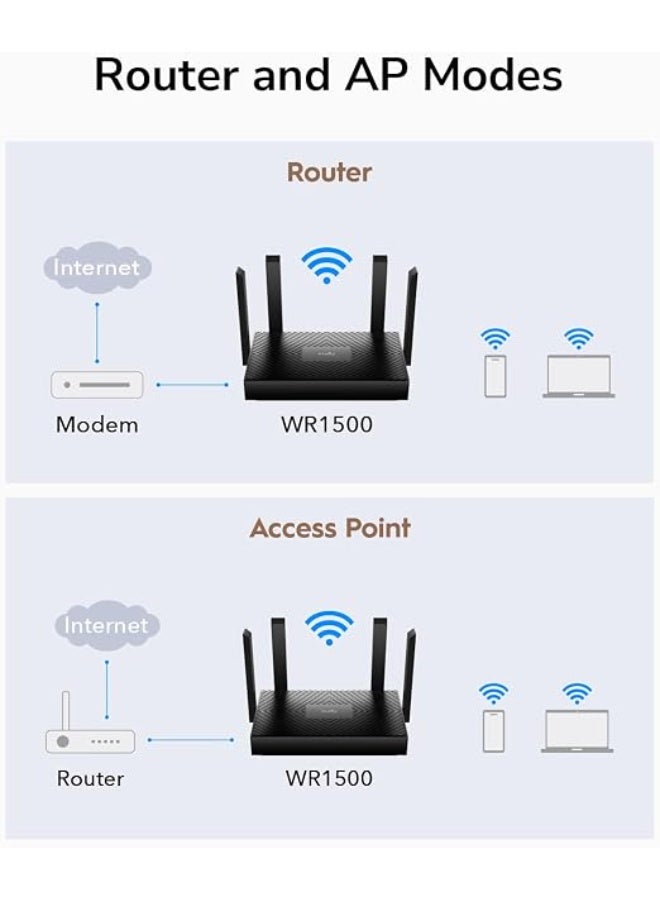 CUDY WR1500 AX1500 GIGABIT DUAL-BAND WI-FI 6 ROUTER, 2.4GHZ/5GHZ, UP TO 1500MBPS, GIGABIT ETHERNET, MU-MIMO, OFDMA, BEAMFORMING - Image 2