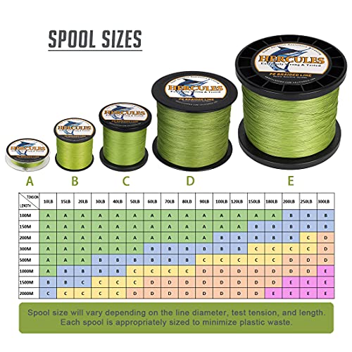 HERCULES Super Cast 500M 547 Yards Braided Fishing Line 40 LB Test for Saltwater Freshwater PE Braid Fish Lines Superline 8 Strands - Army Green, 40LB (18.1KG), 0.32MM - Image 2
