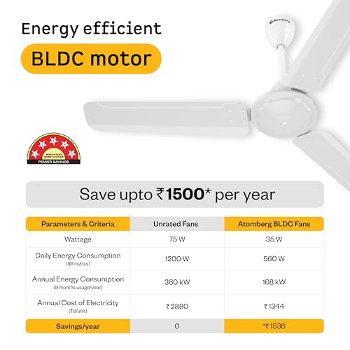 atomberg Ameza 1200mm BLDC Ceiling Fan for Living Room | With Remote | BEE 5 Star | Energy Saving | 2 Year Warranty | Gloss White - Image 5