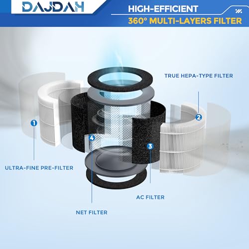 DAJDAH AP-T10-WT AP-T10FL Replacement Filter and AP-T10 Filter Compatible with Homedics Air Purifier Filter Replacement for Homedics 4 in 1 Air Purifier AP-T10-BK AP-T10-WT with HEPA-Type, 1-Pack - Image 4