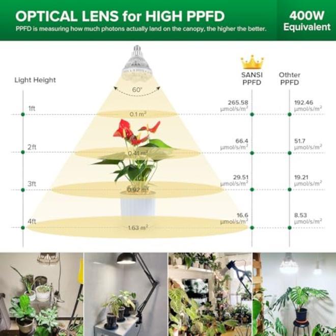 مصباح LED للنمو بقدرة 36 ​​واط، طيف كامل، كثافة تدفق ضوئي عالية، عدسة بصرية دقيقة، مشتت حراري من الألومنيوم، مناسب للزراعة الداخلية والزراعة المائية وزراعة البذور. هدية مثالية. - Image 4