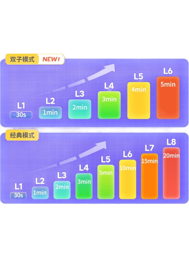 Giiker Jike Super Huarongdao Pro Upgraded Version, Educational Toy For Children, Electronic Puzzle For Boys And Girls, Logic Thinking Machine, Gift - Image 3