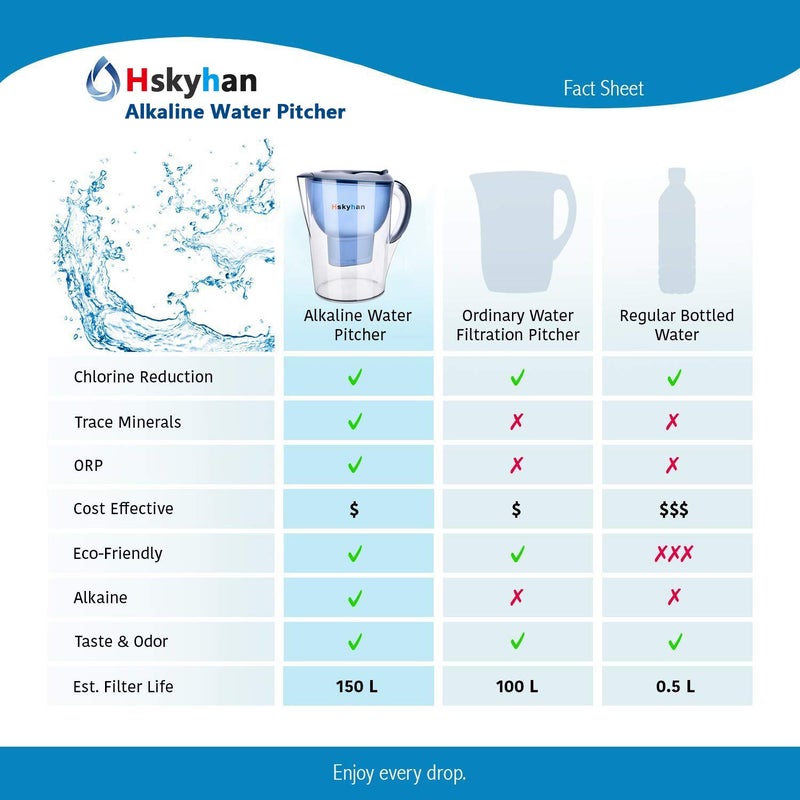 Hskyhan Alkaline Water Filter Pitcher - 3.5 Liters Improve PH, 2 Filters Included, BPA Free, 7 Stage Filteration System to Purify, Blue - Image 4