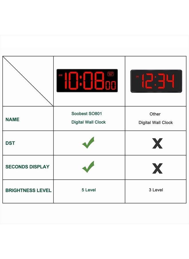 Soobest LED Digital Wall Clock with Seconds, Electric Clock Plug Auto DST Dimmer Large Display 10 Inches (Red)  - Image 2