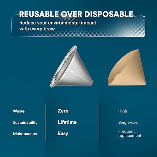 OVALWARE Paperless Stainless Steel Pour Over Coffee Filter – Reusable and Permanent Coffee Cone Dripper for Ovalware, Chemex, Hario and Other Carafes - Image 3