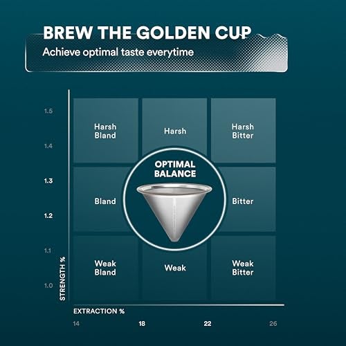 OVALWARE Paperless Stainless Steel Pour Over Coffee Filter – Reusable and Permanent Coffee Cone Dripper for Ovalware, Chemex, Hario and Other Carafes - Image 5