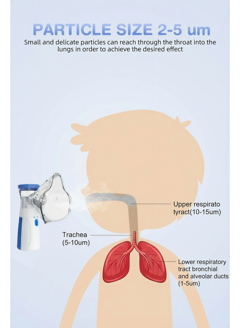 MESH Portable Mesh Nebulizer Machine for Kids and Adults – Handheld Silent Inhaler with Dual Power Mode (Direct USB Plug-in or Battery) – Non-Rechargeable - Image 4