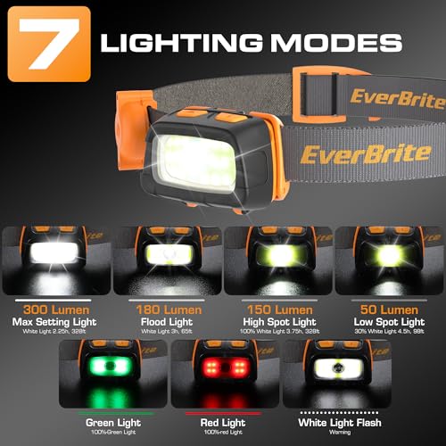 EverBrite 300 Lumens Headlamp with Red/Green/White Light Modes, Tail Light, Adjustable Headband - For Trail Running, Camping, Hiking - Image 4