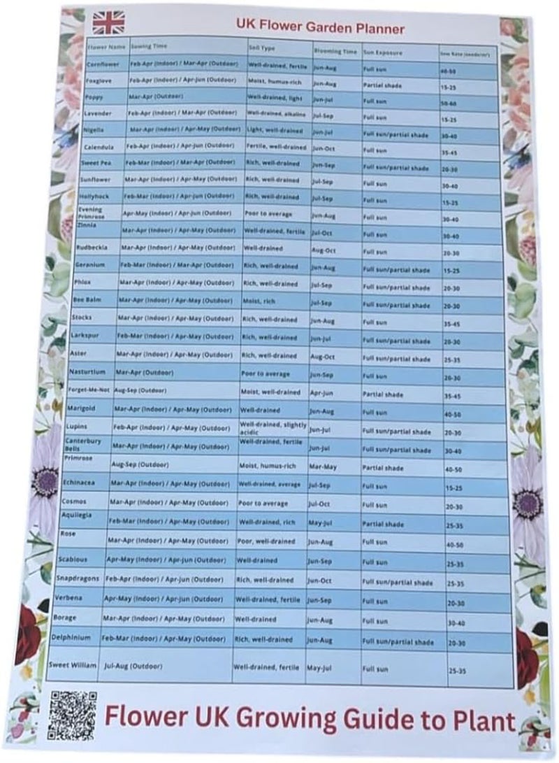 GGOOT SeedsAlp Gardening British 36 Flower Seeds Growing Planner Poster | A3 Size, Laminated | Ultimate Flower Planting Guide for UK Gardens, Greenhouses & Allotments - Image 1