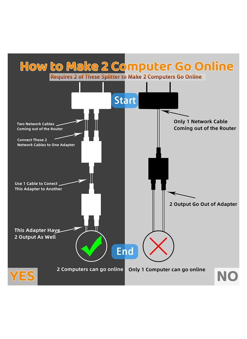 SYOSI - Ethernet Splitter RJ45 1 to 2 Splitter Coupler LAN Internet Divider Network Adapter Female to Dual Female Ethernet Connector Socket Extender for Cat5 Cat5e Cat6 Cat7 Cat8 Cables - Image 1