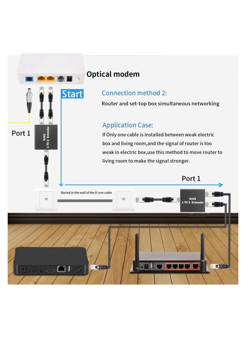 SYOSI - Ethernet Splitter RJ45 1 to 2 Splitter Coupler LAN Internet Divider Network Adapter Female to Dual Female Ethernet Connector Socket Extender for Cat5 Cat5e Cat6 Cat7 Cat8 Cables - Image 1