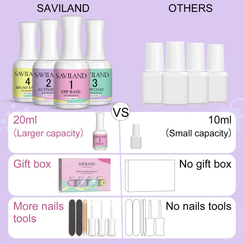 SAVILAND Dip Powder Liquid Set: 20 ml Ultimate Nail Dip System Essentials Liquid Large Capacity Dipping Base Activator Top Coat Brush Saver No Curing Needed for DIY Home Manicure - Image 2