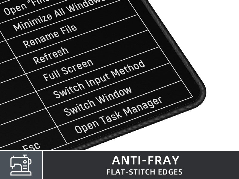 Rinaze Large Mouse Pad Desk Mat with Excel Shortcuts Cheat Sheet, Anti-Slip Keyboard Pad with Multifunctional, Gaming Mousepad, Office Desk Accessories for Computer, MacBook, PC and Laptop - Image 3