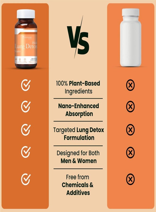 ZEROHARM Holo Lung Detox Tablets - Ayurvedic Lung Cleanse for Pollution, Smoking & Respiratory Health - With Vasaka, Echinacea, Ginger, Basil, Mulethi - Nano Technology for Men & Women - 120 Tablets - Image 5