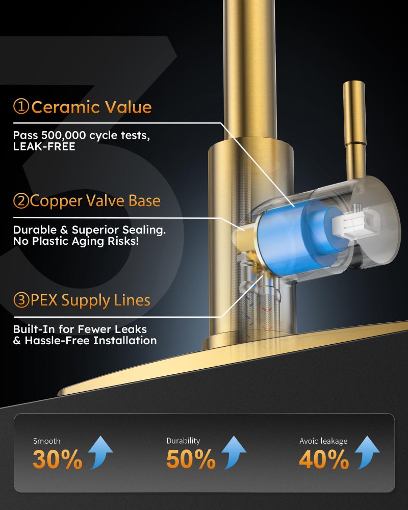 WOWOW Brushed Gold Kitchen Faucet with Soap Dispenser, WOWOW Stainless Steel Kitchen Faucet for Sink, Single Handle Luxurious Gold Kitchen Sink Faucet with Sprayer - Image 3