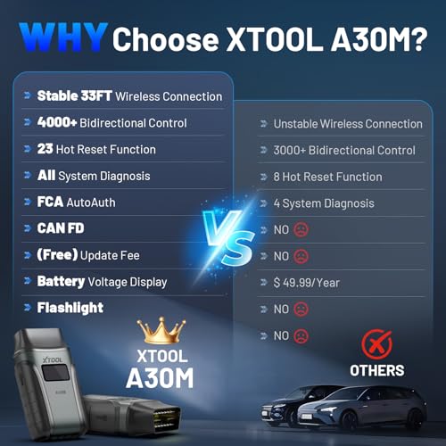XTOOL Wireless OBD2 Scanner for Android & iPhone, XTOOL Anyscan A30M V2.0 2025 Bidirectional Scan Tool with Free Updates, All System, 23 Resets, CANFD, FCA, Crank Sensor Relearn, Upgraded Ver. of A30 - Image 2