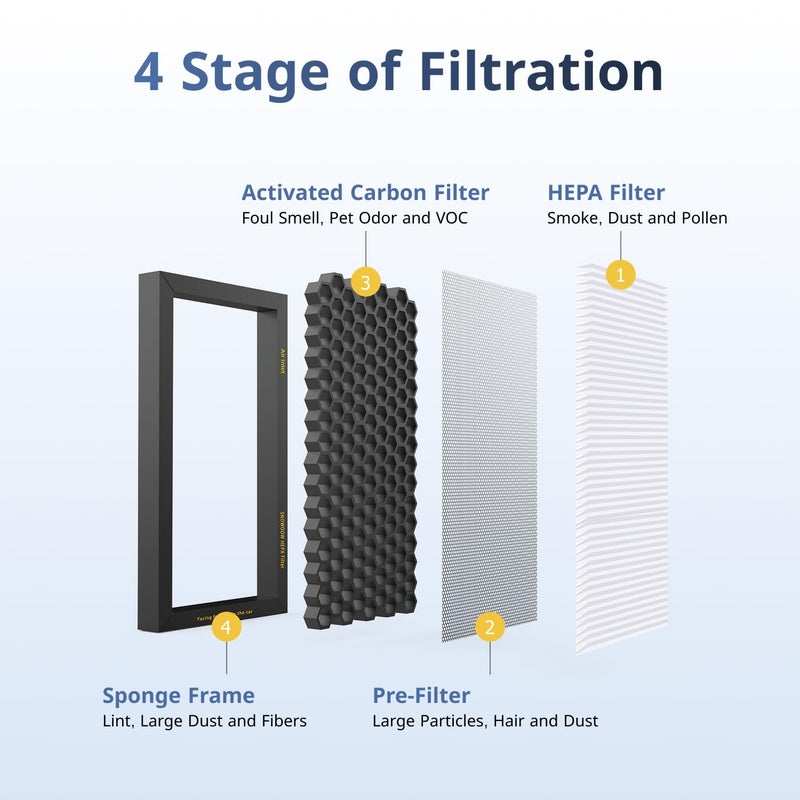 SNOWOOW Tesla Model 3/Y HEPA Cabin Air Filter 2 Pack - PM2.5 Activated Carbon Replacement for Model 3 Model Y (2016-2025) H13 True HEPA - Image 2