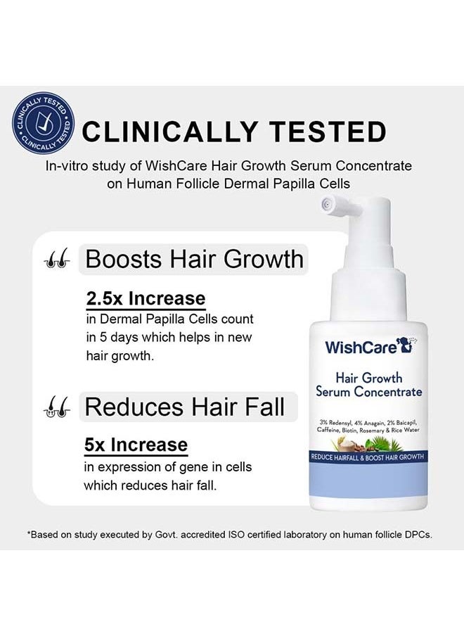 WishCare Hair Growth Serum Concentrate - 3% Redensyl, 4% Anagain, 2% Baicapil, Caffeine, Biotin, Plant Keratin & Rice Water - Hair Growth Serum and Hair growth oil  for Men & Women  - Image 2
