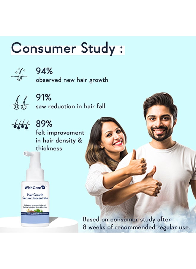 WishCare Hair Growth Serum Concentrate - 3% Redensyl, 4% Anagain, 2% Baicapil, Caffeine, Biotin, Plant Keratin & Rice Water - Hair Growth Serum and Hair growth oil  for Men & Women  - Image 5