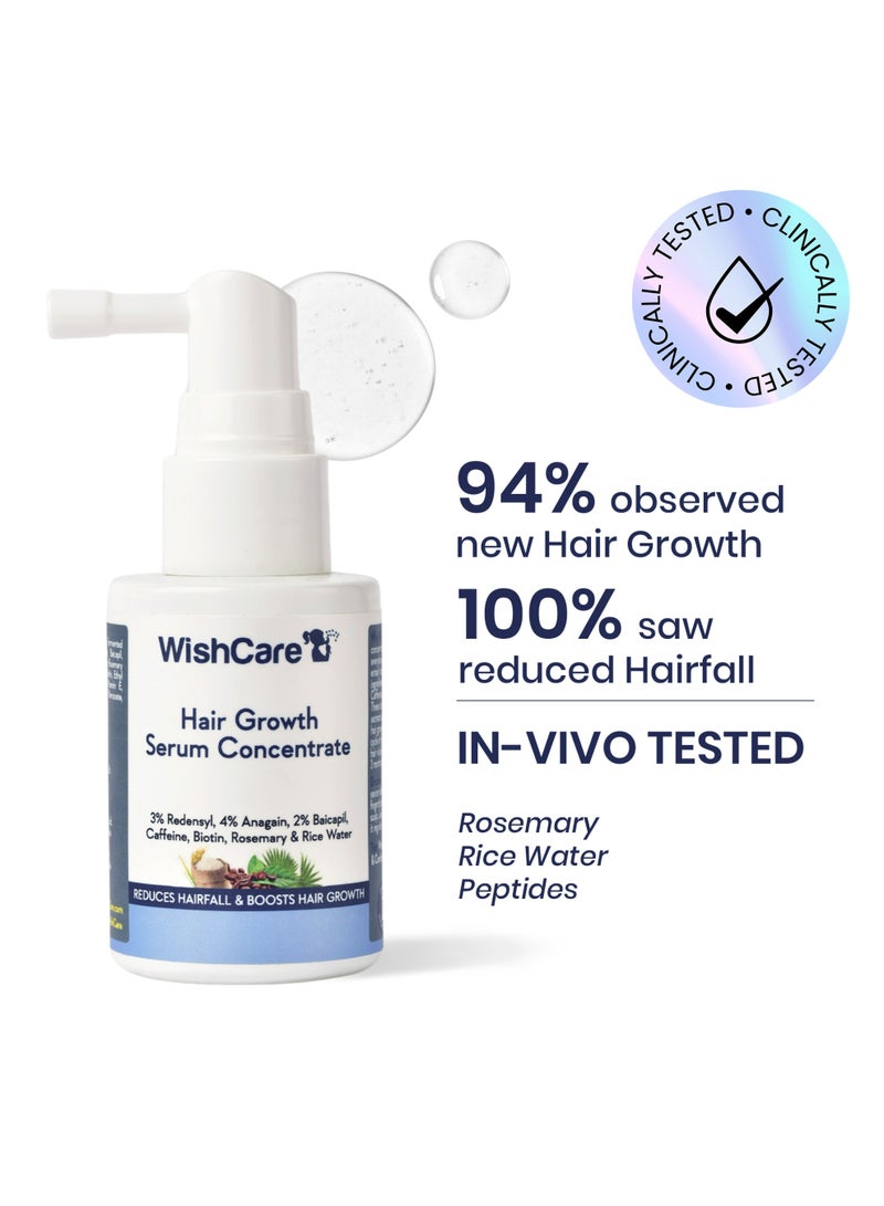 WishCare مصل مركز لنمو الشعر - 3% ريدينسيل، 4% أناجين، 2% بايكابيل، كافيين، بيوتين، كيراتين نباتي وماء الأرز - مصل نمو الشعر للرجال والنساء - Image 1