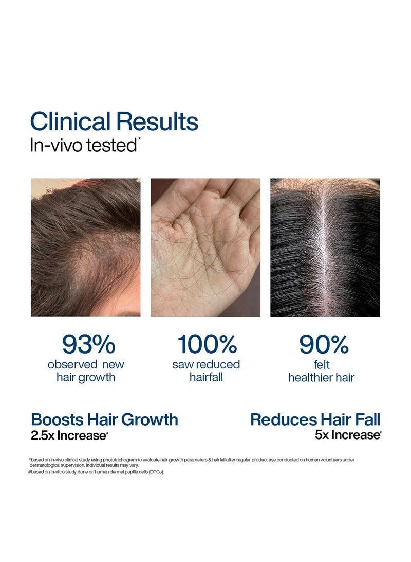 WishCare Hair Growth Serum Concentrate | Redensyl, Anagain, Baicapil, Rosemary, Caffeine, Biotin & Rice Water | Advanced Serum for Scalp | Controls Hairfall & Boosts New Growth | In-Vivo Tested | For Men & Women - Image 2