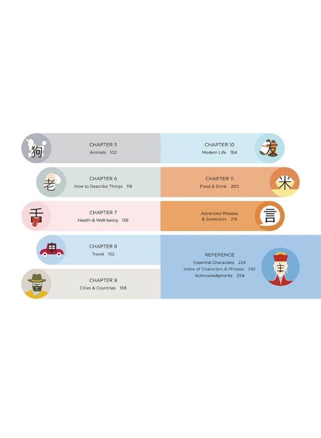 تشينيسي™ يوميًا: عالم الشخصيات الصينية - Image 4