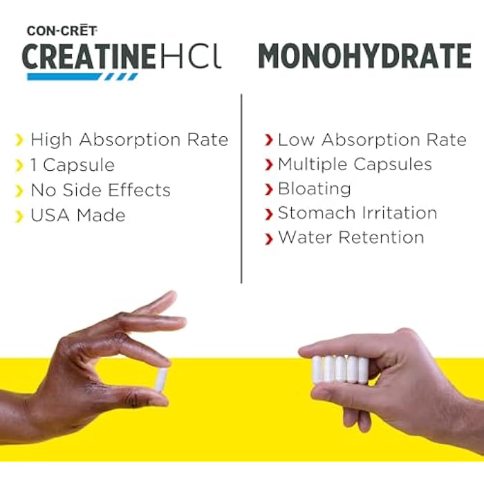 CON-CRET Creatine HCl Capsules | Muscle, Cognitive, Cellular Energy Support | No Bloating or Cramps | USA Made & NSF Certified | Creatine Pills (72ct) - Image 4