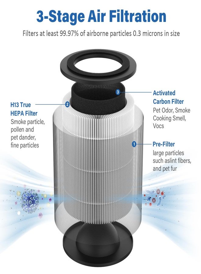 FMDZFL JF100 Replacement Filter, 3-in-1 H13 True HEPA and High-Efficiency Activated Carbon Filter, 2-Pack - Image 3