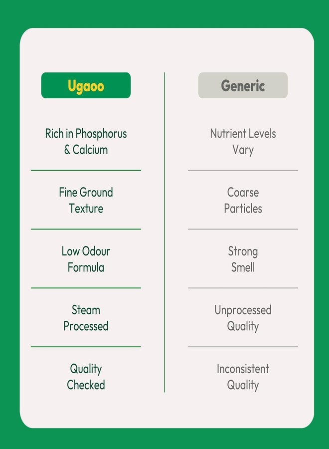 Ugaoo Organic Bone Meal Powder Fertilizer for Plants - 1 Kg - Image 5