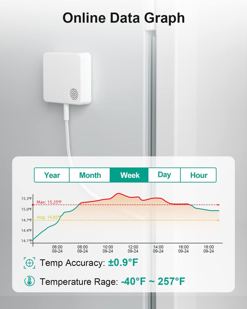 Mocreo WiFi Thermometer Freezer Alarm, Email Alert, App Notification, Data Record Export, No Subscription Fee, Remote Wireless Temperature Sensor for Refrigerator, Freezer, Hot Tub (2 Pack) - Image 3