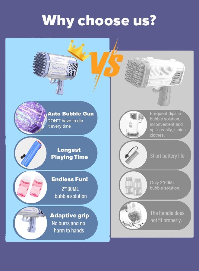 بازوكا ويستمتع الأطفال كثيراً عندما يتعلق الأمر ببنادق فقاعة جديدة ذات ثقوب ذات سعة كبيرة مزوَّدة بإضاءة ملونة ومملوءة بالطاقة، مما يؤدي إلى حدوث انفجار كبير في الفقاعات. تحتوي على مواد: بندقية فقاعة، بطارية، شاحن، قاعدة. - Image 4