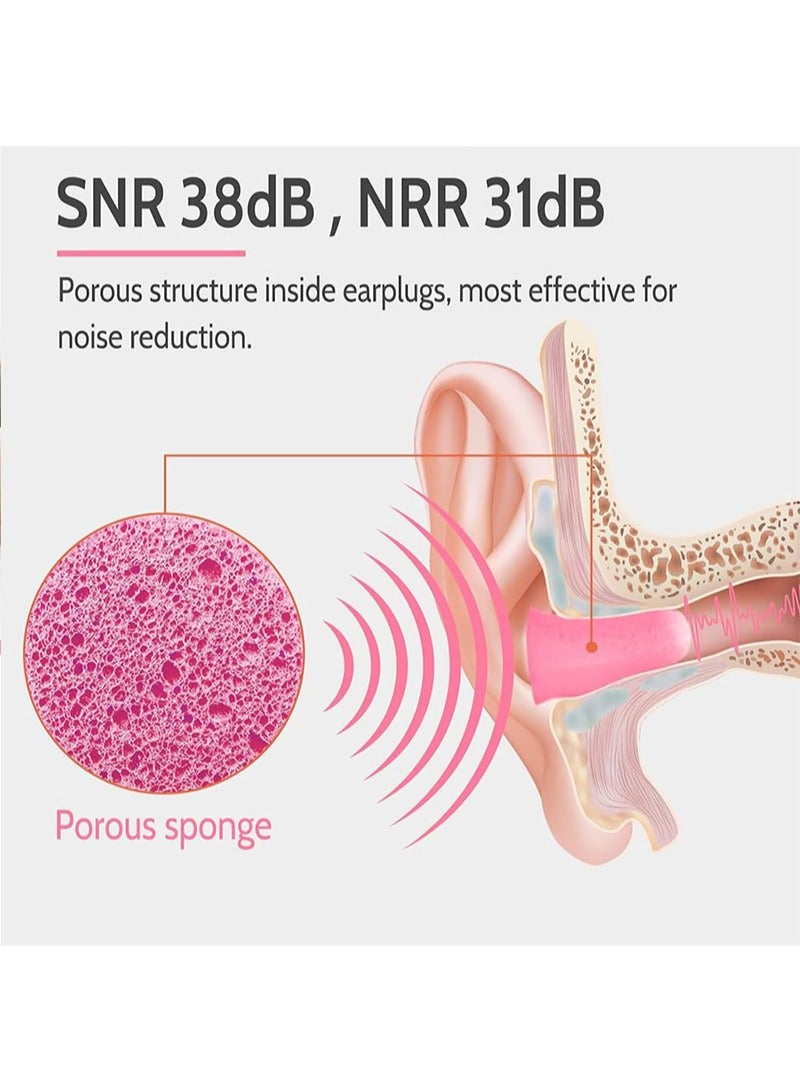 Aikanbo 60 Pcs Noise Cancelling Ear Plugs 38dB Highest Noise Reduction Earplug Ultra Soft Foam Sponge Earplugs Sleeping Ear Plugs Protection for Snoring Sound Study Travel Loud Noise Fluorescent Multi  - Image 4