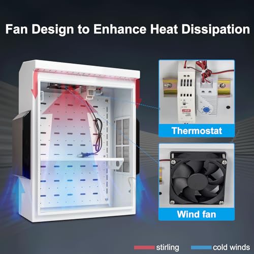 namunanee Outdoor Electrical Box with Thermostat and Fan, Cold-Rolled Steel Plate, Aluminum Alloy Back Beam, One-Piece Ventilation Design, IP65 Waterproof, Wall/Pole Mounted. (19.6" x 15.7" x 7.9") - Image 3