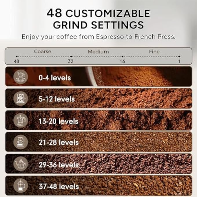 كافلف مطحنة القهوة المخروطية Mk301 مطحنة فول كهربائية أوتوماتيكية مع 420 حافة من الفولاذ المقاوم للصدأ 48 إعدادات دقيقة للاستخدام في المطبخ المنزلي في مكتب - Image 2