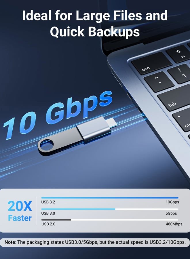 Syntech USB C to USB Adapter Pack of 2 USB C Male to USB3 Female Adapter Compatible with iPhone 15 Pro Max iMac iPad Pro 2021 MacBook Pro Air 2020 and Other Type C or Thunderbolt 3 Devices Blue - Image 3