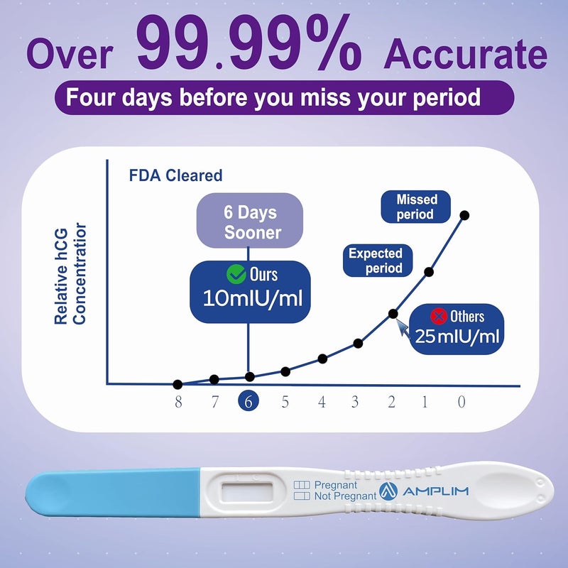 AMPLIM HCG Early Detection Pregnancy Test Bulk Stick  6Days Sooner Extra Sensitive 10 MIUmL Midstream  Mom 2Sec Easy Home Tests 9999 Accurate Pregnant Test Result ept 10Pack - Image 5