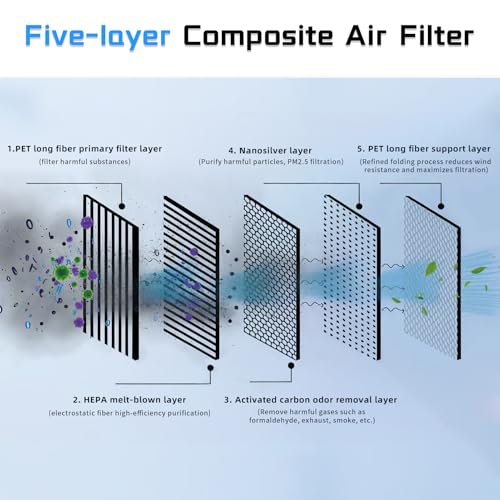 CYBERBEANS (4 Pack) HEPA Carbon Air Filter Kit Compatible with Tesla Model Y, Carbin Air Conditional Replacement with External Intake Activated Carbon 2020-2024/2025/2026 Juniper Accessories - Image 4